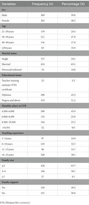 Perceived occupational stress and associated factors among primary school teachers in the second wave of COVID-19 in Ethiopia: a multicenter cross-sectional survey